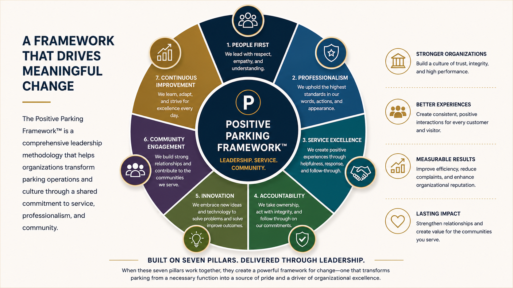 Our framework