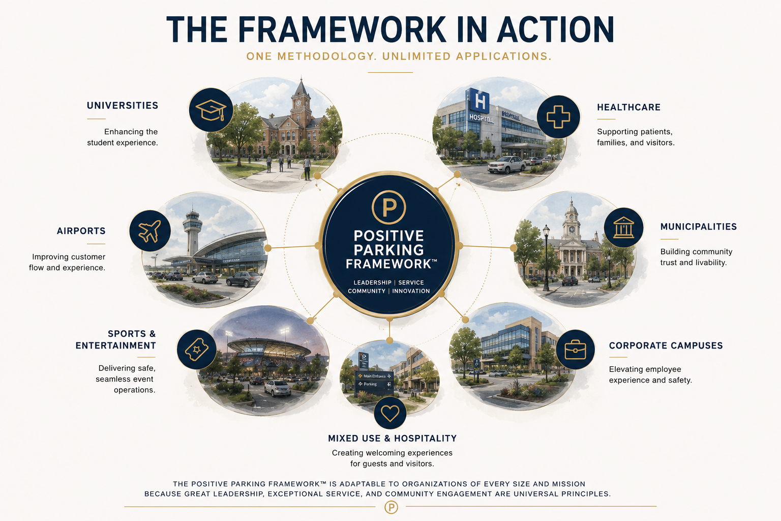positive parking framework image