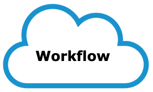 broadcast cloud Workflow .png