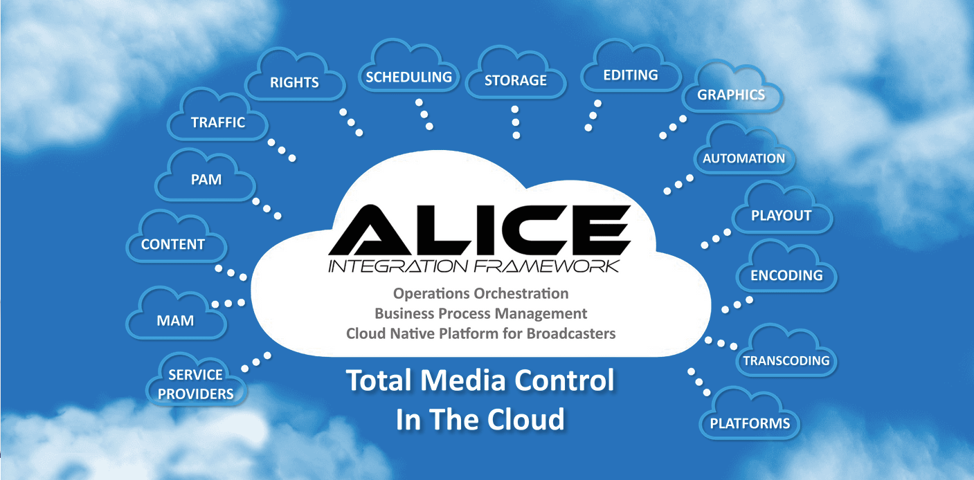 Alice Cloud Integration Framework.png