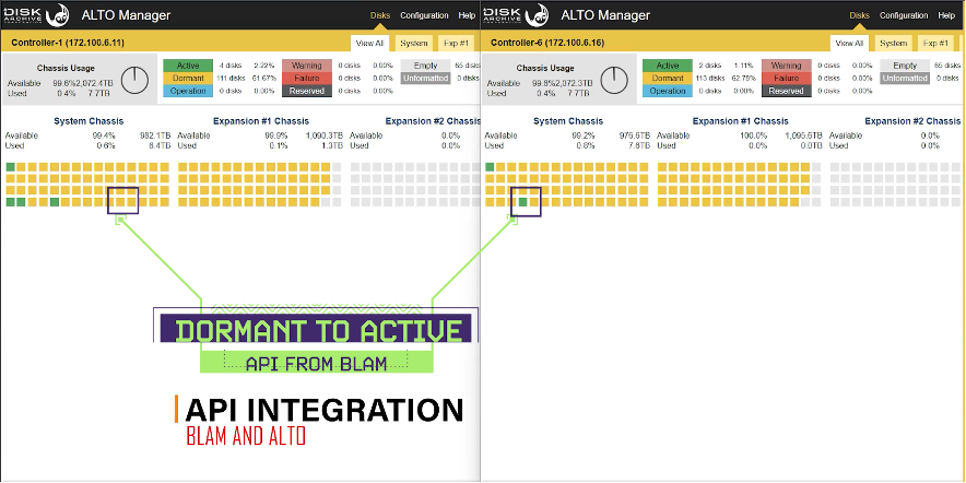 ALTO API integrated with BLAM Platform