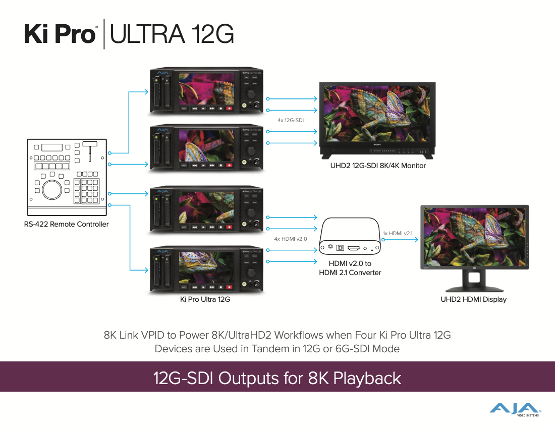 AJA_KPU_12G_12G-SDI-8K_Playback_Workflow_Diagram_FIN.png
