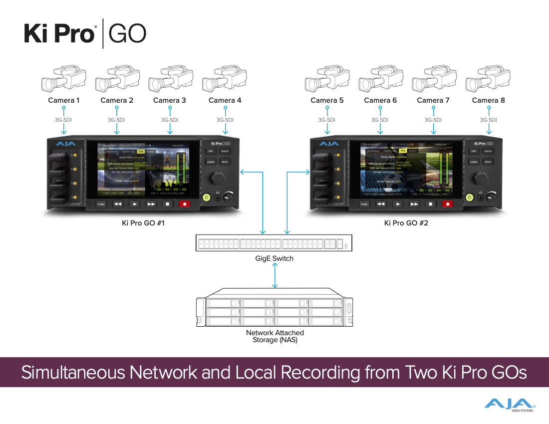 AJA-KI-pro-Go-workflow