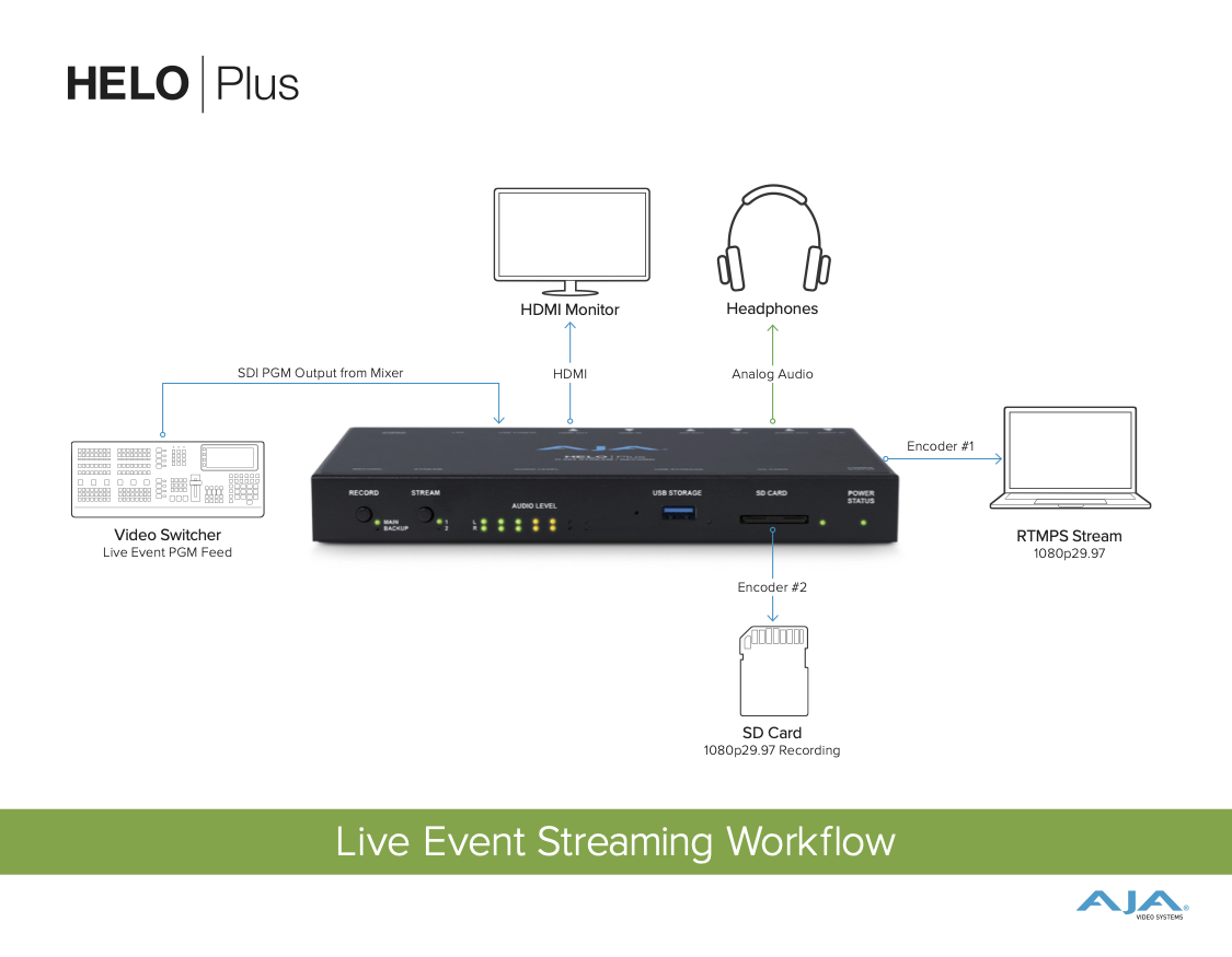 AJA-Helo-Plus-workflow