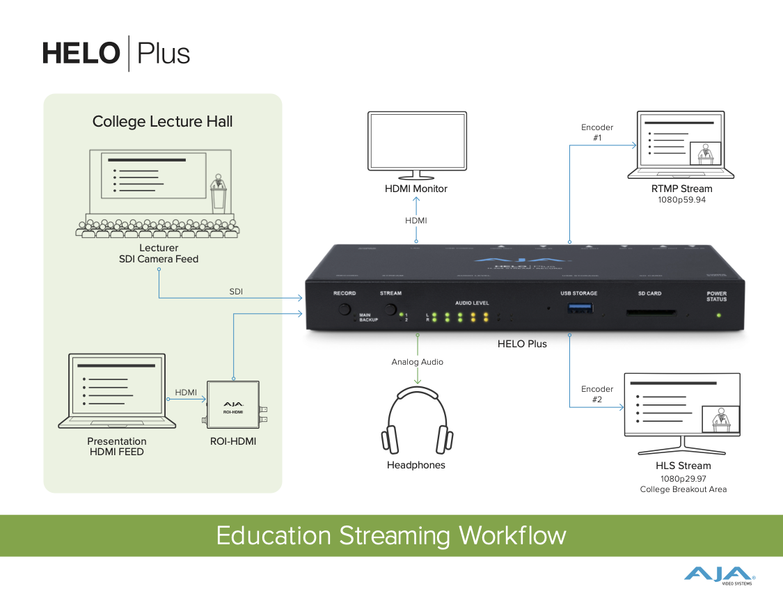 AJA-Helo-Plus-workflow