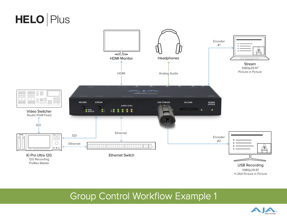 AJA-Helo-Plus-workflow