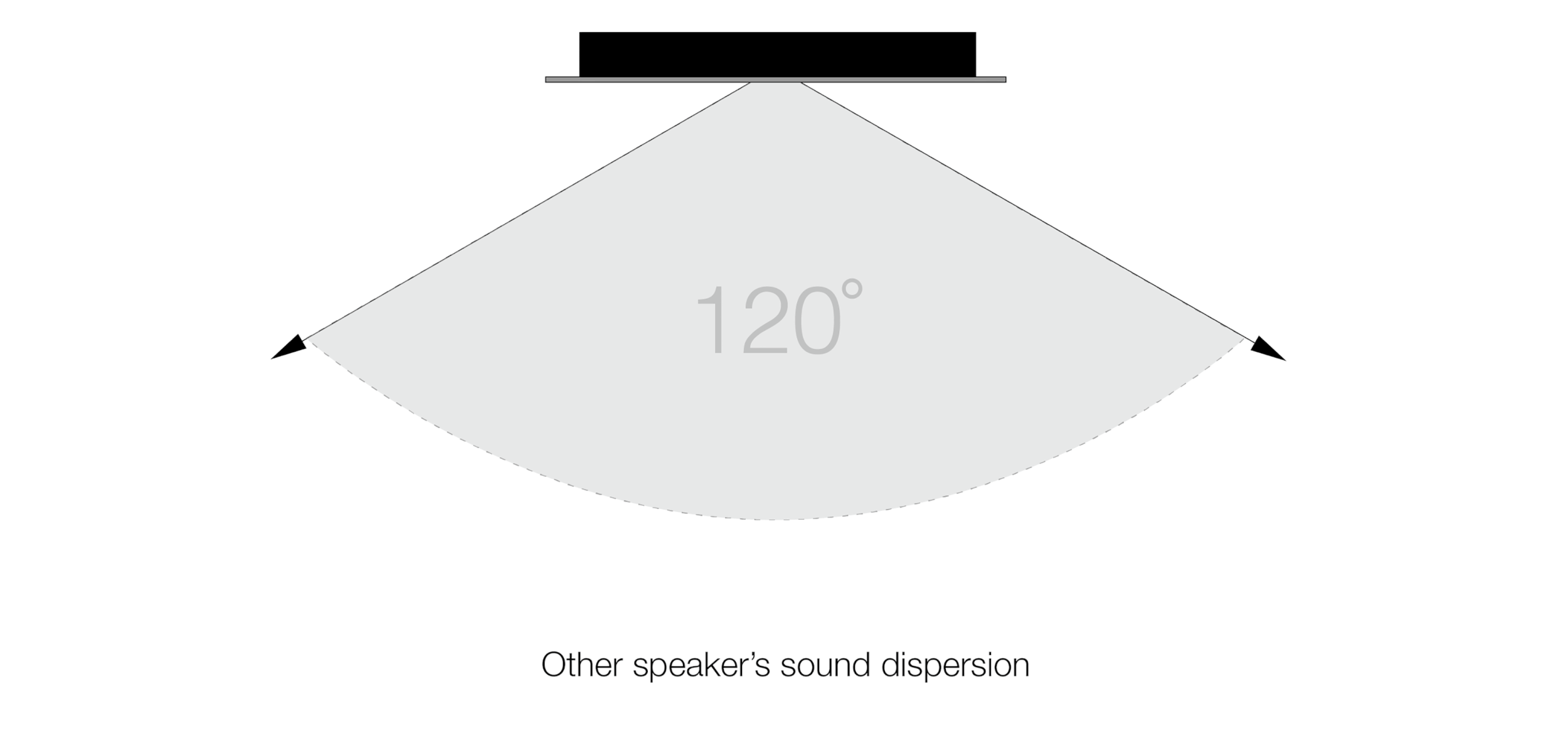 Sonance speaker sound dispersion.gif