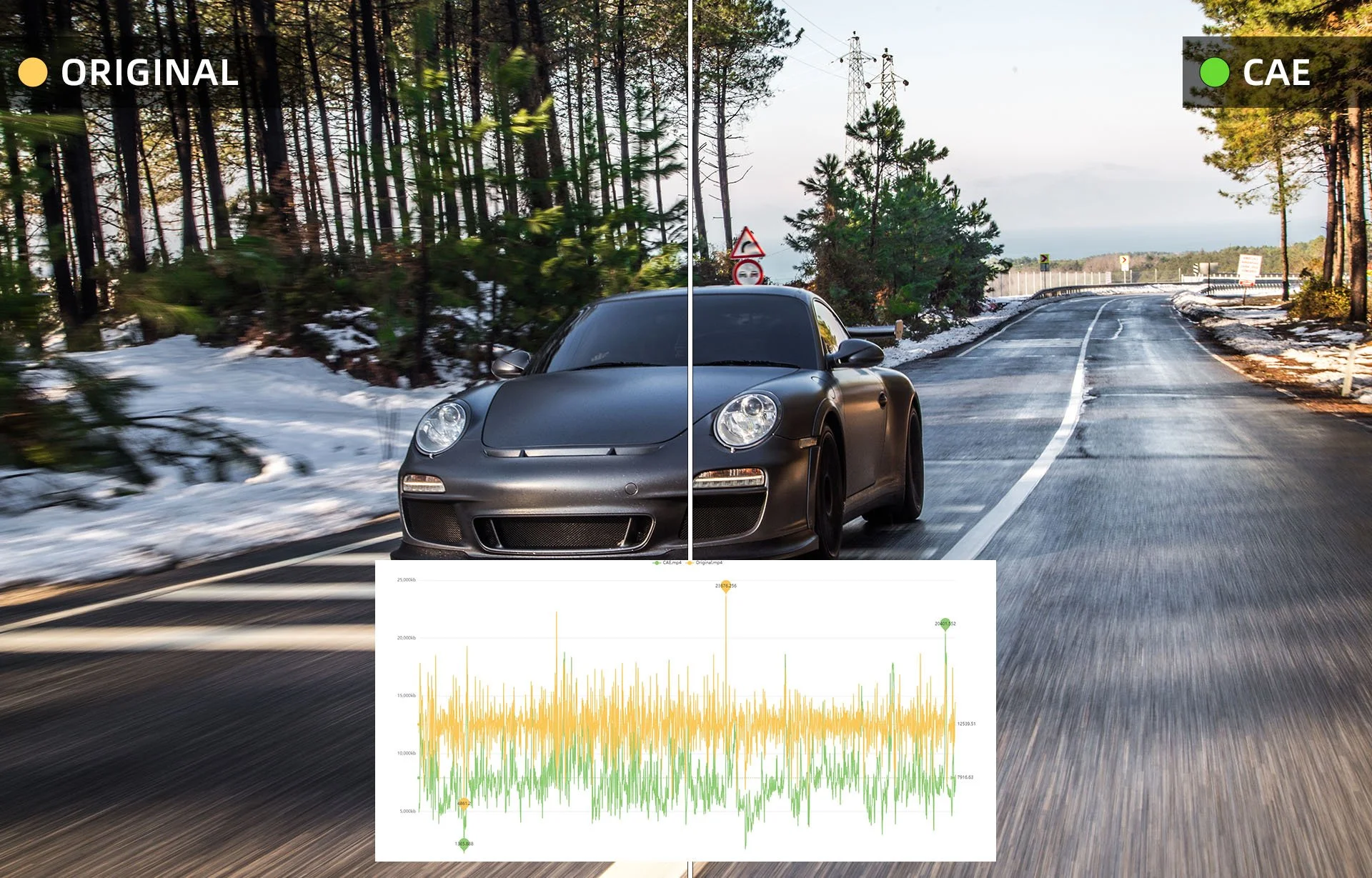 Broadcast live Encoder and transcoder