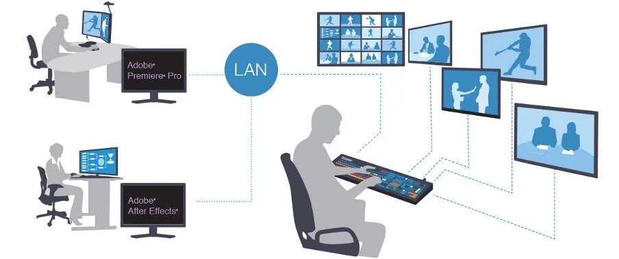 NDI Editing, NDI Devices, NDI 5 , Tools OBS NDI.jpg