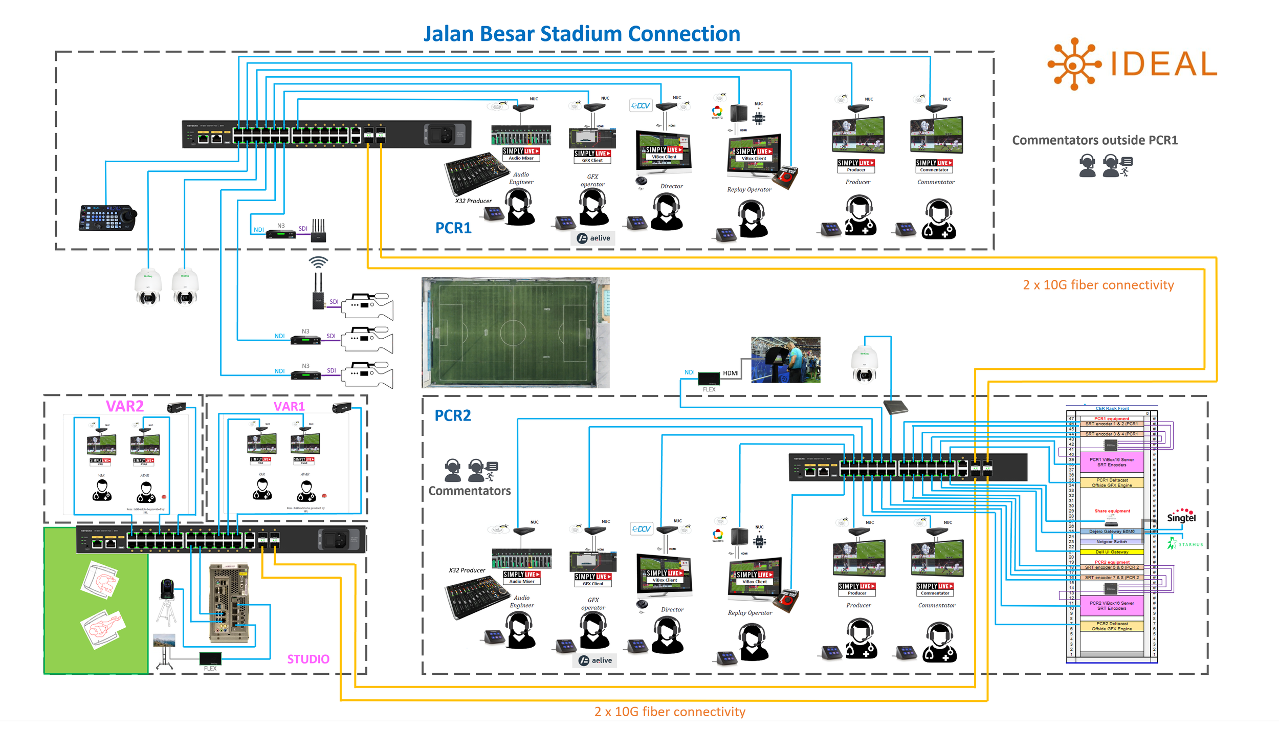 sports_live_broadcasting_system_overview