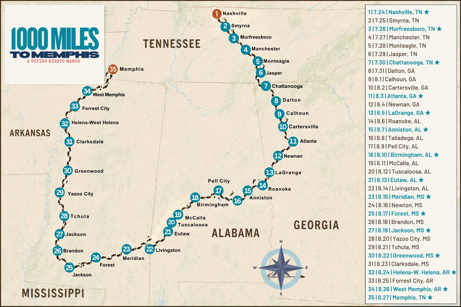 Map showing the route of the 1000 Miles to Memphis voting rights march from Nashville, Tennessee, through Tennessee, Arkansas, Mississippi, Alabama, Georgia, and ending in Memphis, Tennessee, with marked stops and dates.