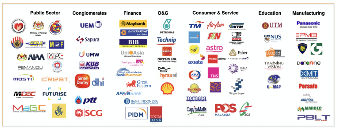 A chart showing various company logos grouped into sectors such as Public Sector, Conglomerates, Finance, O&G, Consumer & Service, Education, and Manufacturing.