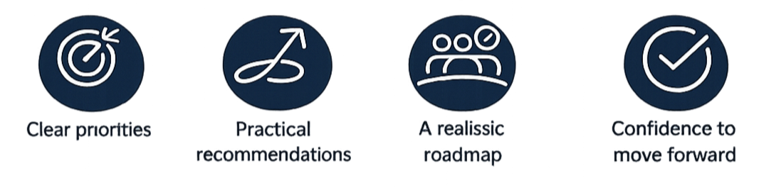 Four icons with captions: a target icon labeled 'Clear priorities,' a pencil icon labeled 'Practical recommendations,' a group of people icon labeled 'A realistic roadmap,' and a checkmark icon labeled 'Confidence to move forward.'