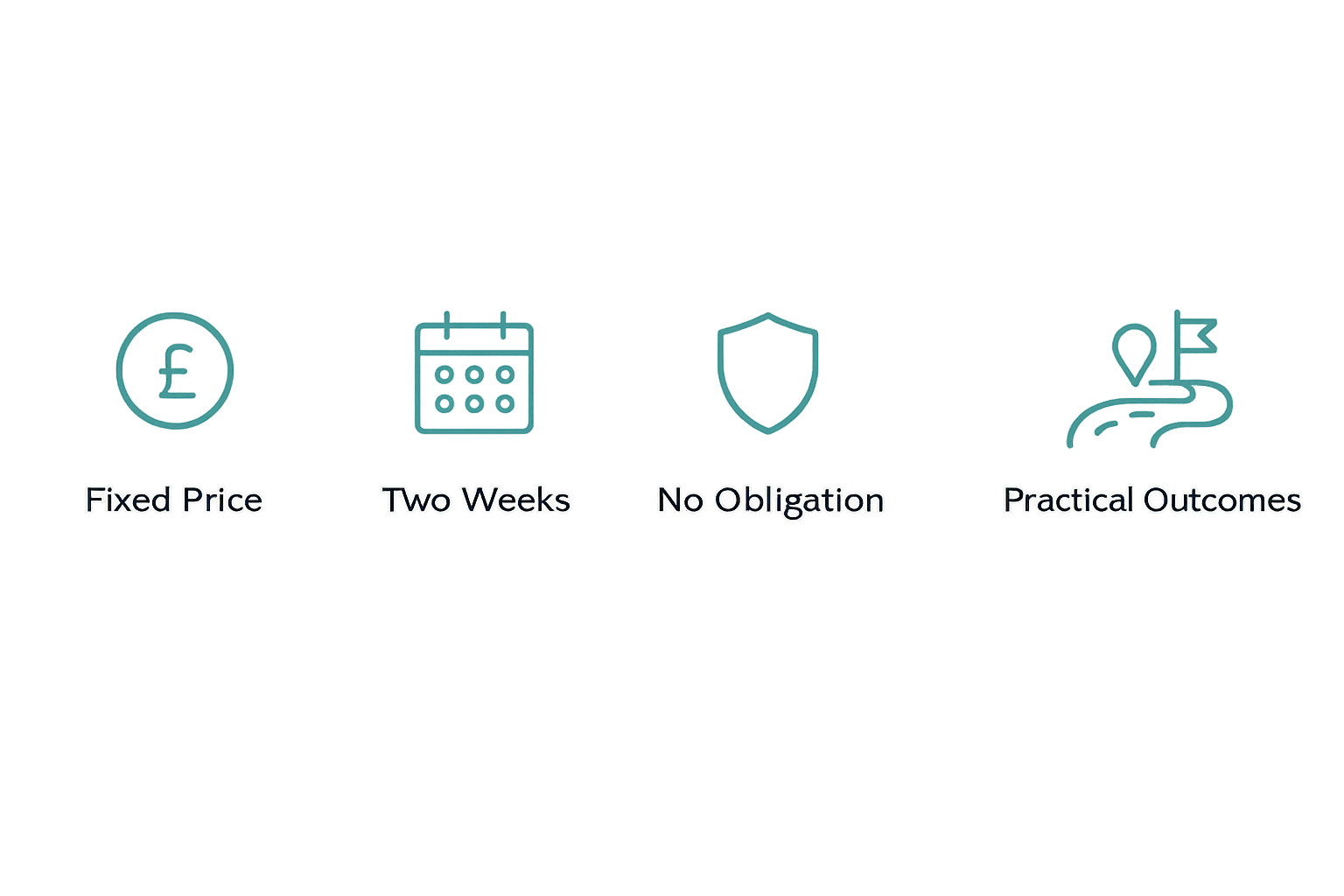 Graphic showing icons of a coin with a pound symbol, a calendar, a shield, and a road with a sign, with text labels 'Fixed Price', 'Two Weeks', 'No Obligation', and 'Practical Outcomes'.