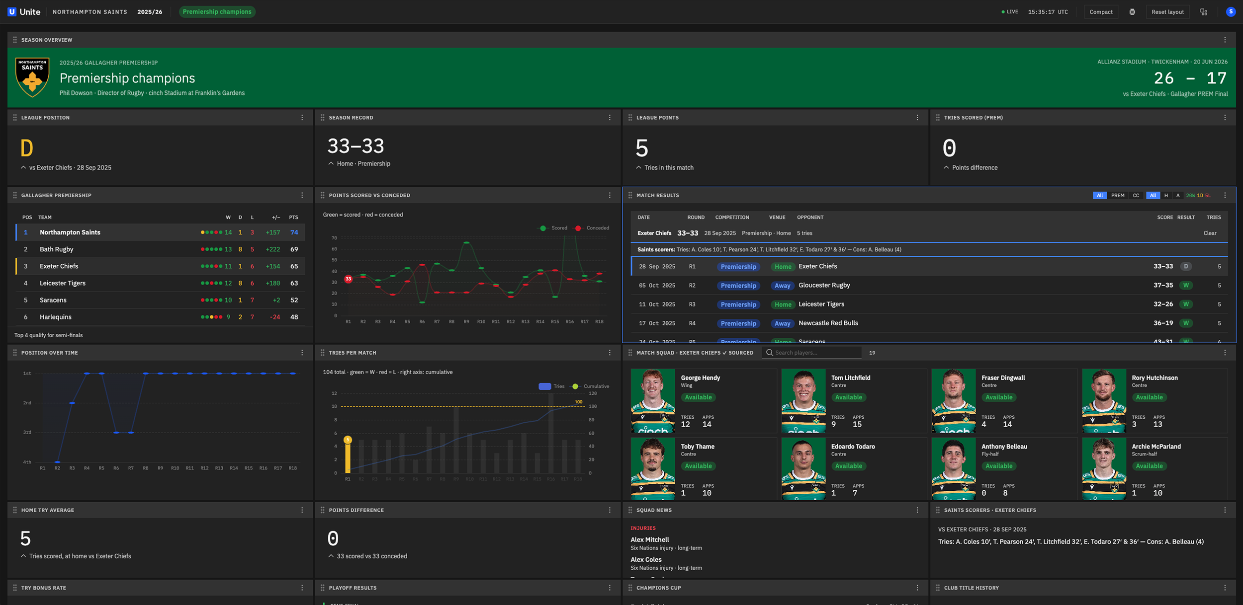 Sports analytics dashboard showing team performance, player statistics and decision-support insights created using the Unite Design Intelligence methodology.