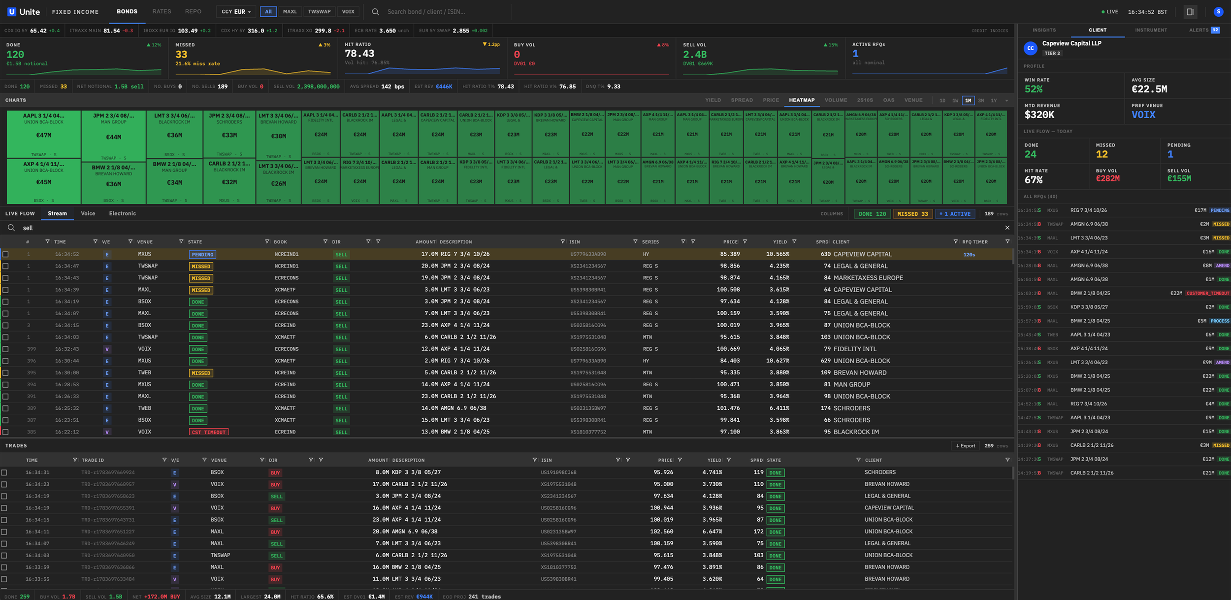 Enterprise fixed income analytics interface displaying bond market data and trading insights.