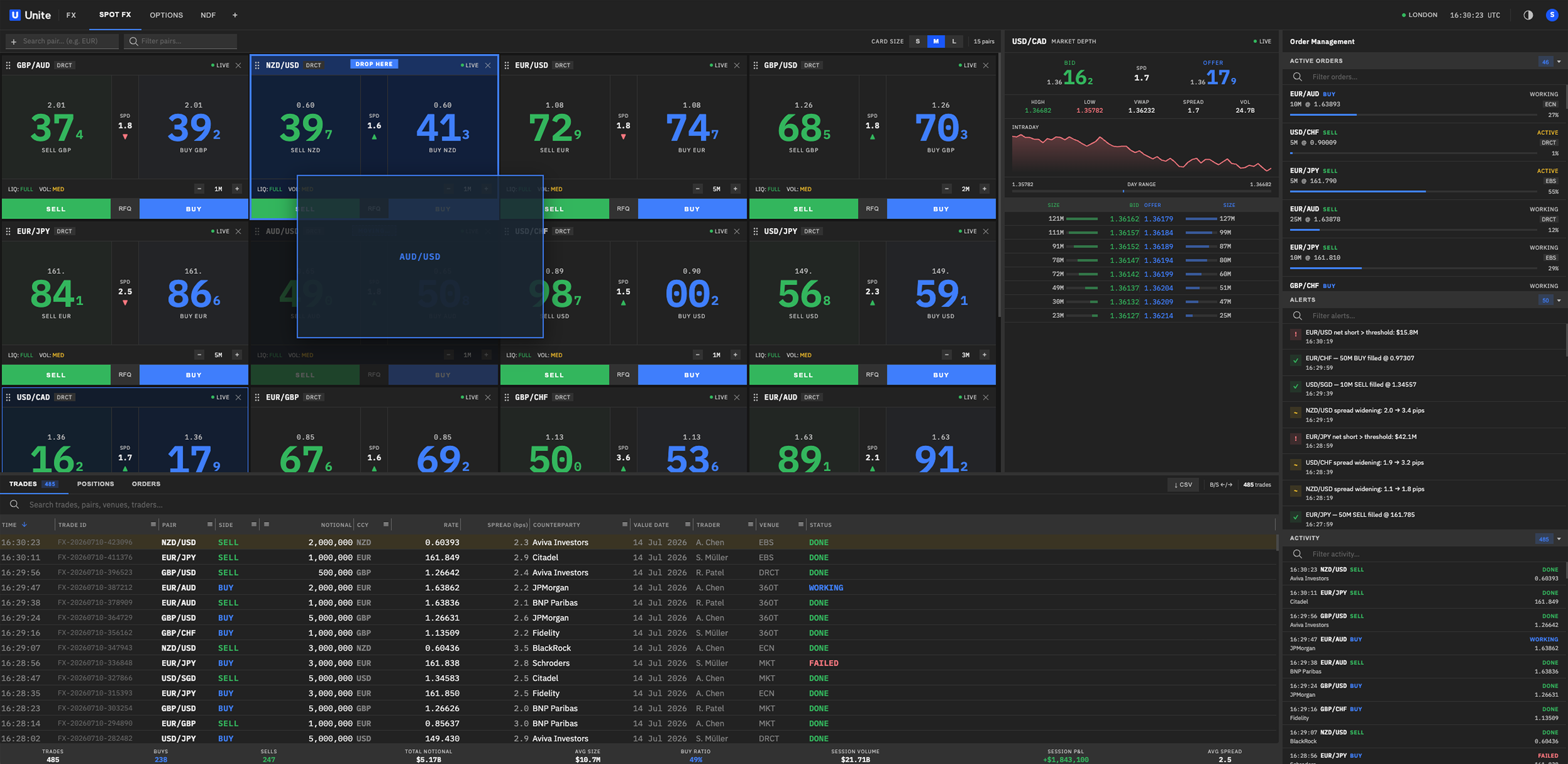 Foreign exchange analytics dashboard displaying pricing, liquidity and trading insights.