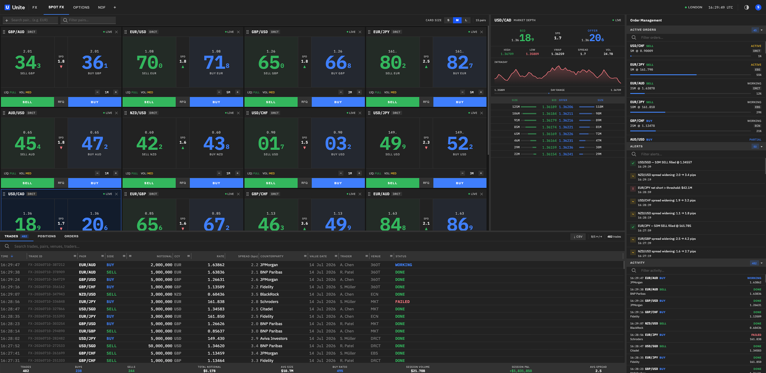 Enterprise FX Spot trading dashboard showing live market data, currency pairs and trading workflow.