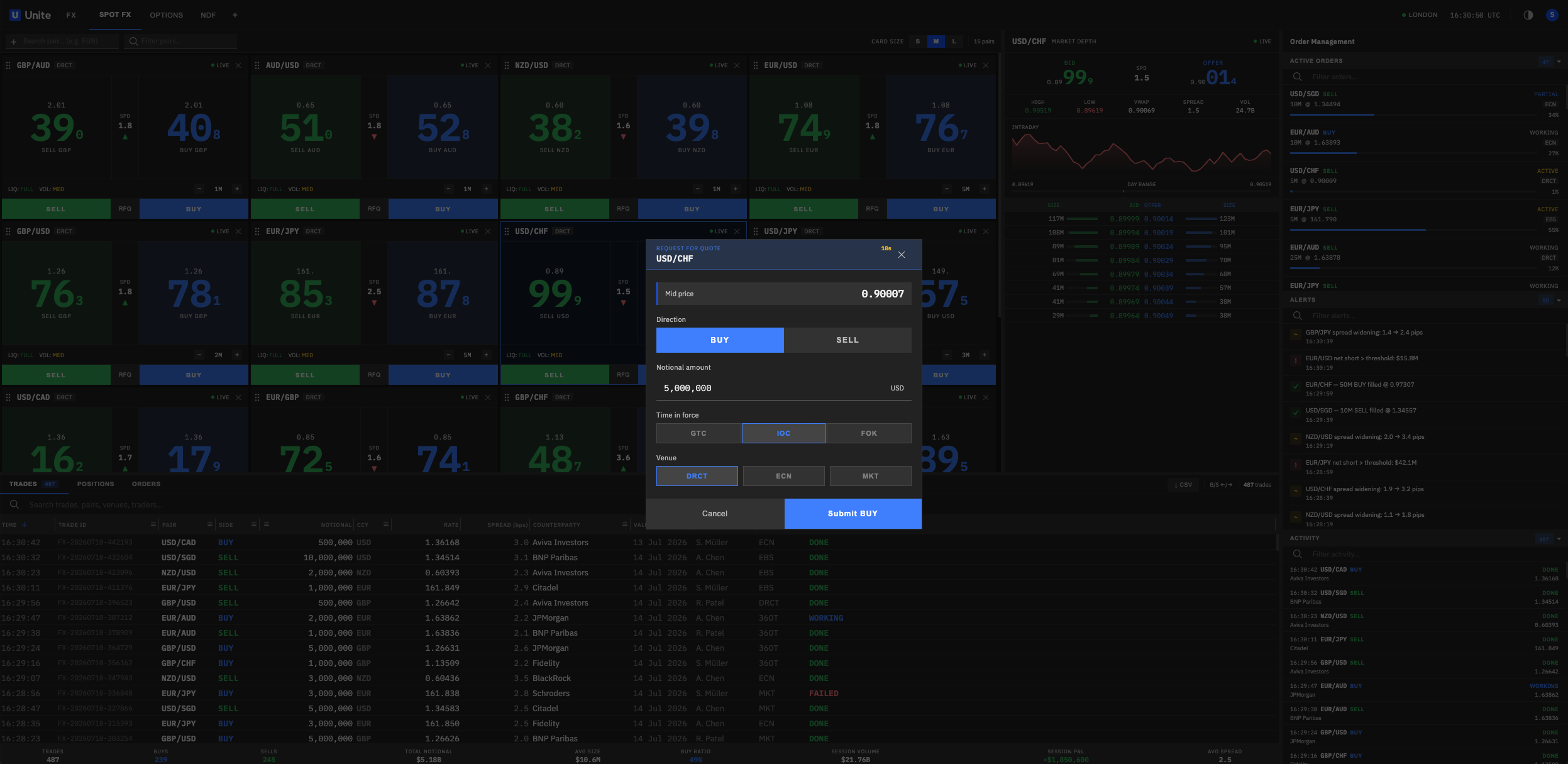 FX Spot trading interface demonstrating enterprise workflow and decision support within the Unite Design Intelligence Workspace.