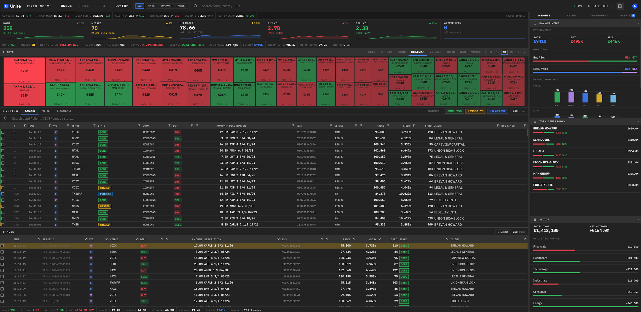 Institutional bond trading workspace designed using the Unite Design Intelligence methodology.