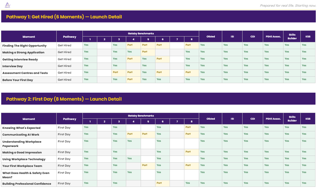 Apparo Framework Alignment Tables