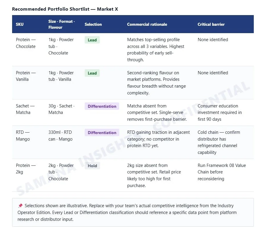SIP Framework Preview