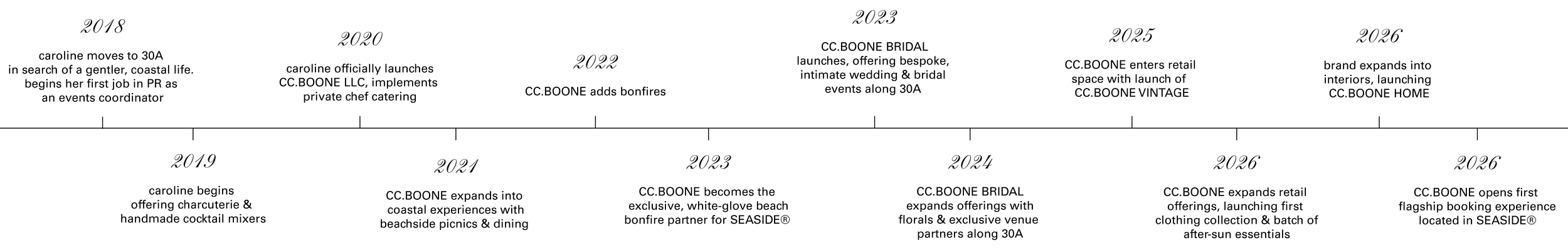 Black background with white text that reads 'What is in this image? Respond in American English.'