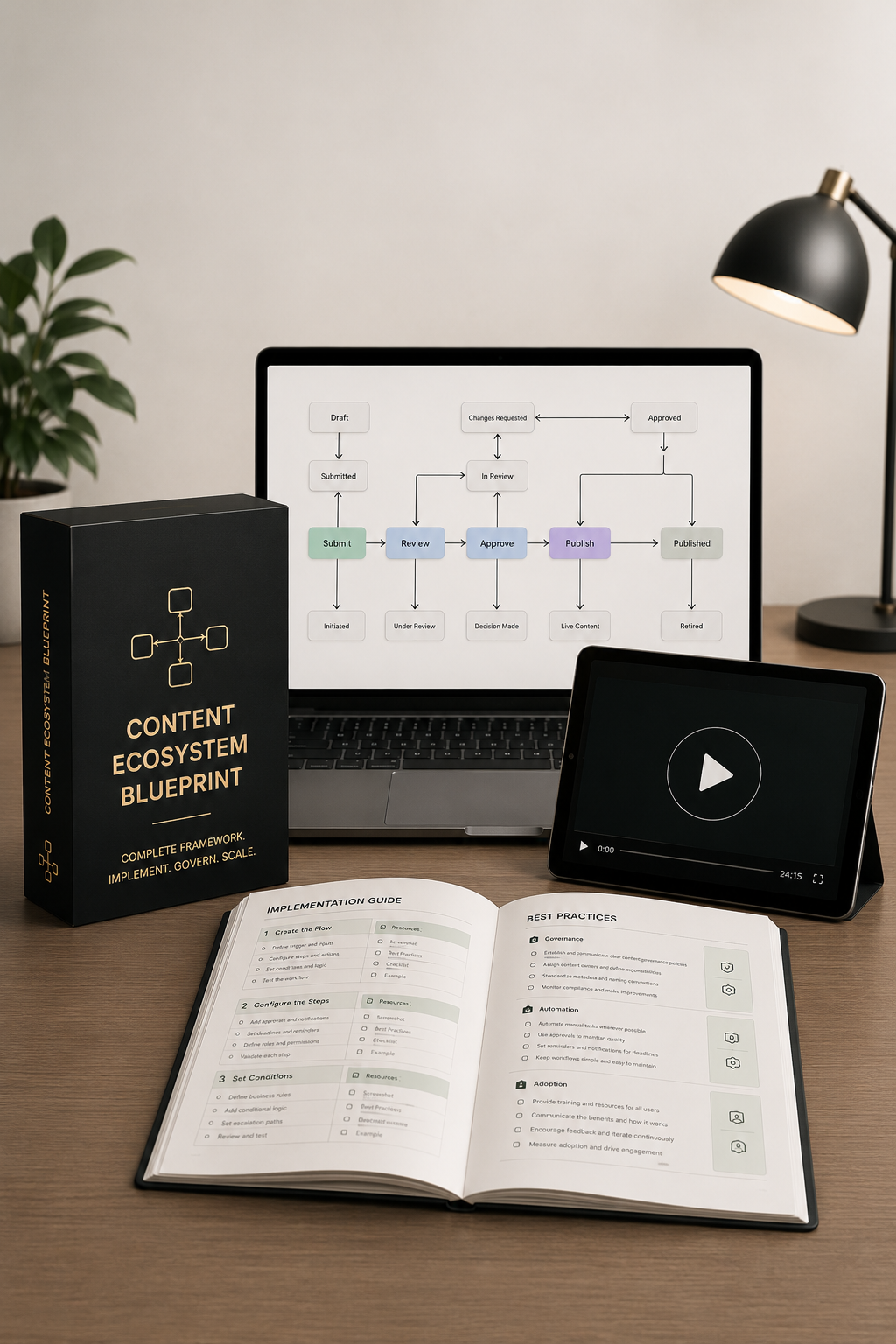 Content Ecosystem Blueprint