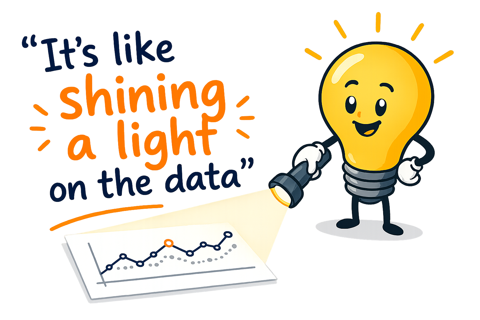 Illustration showing how better analysis can shine a light on what the data is really telling you.