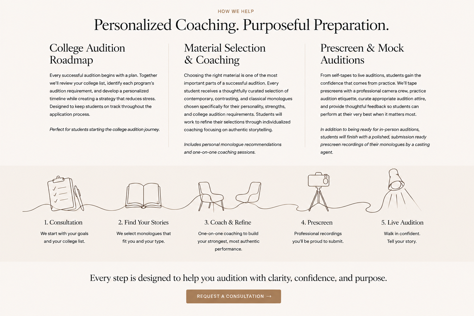 A webpage describing personalized coaching for college audition preparation, detailing steps from consultation to live audition, with illustrations of a clipboard, open book, chairs, camera, and spotlight.