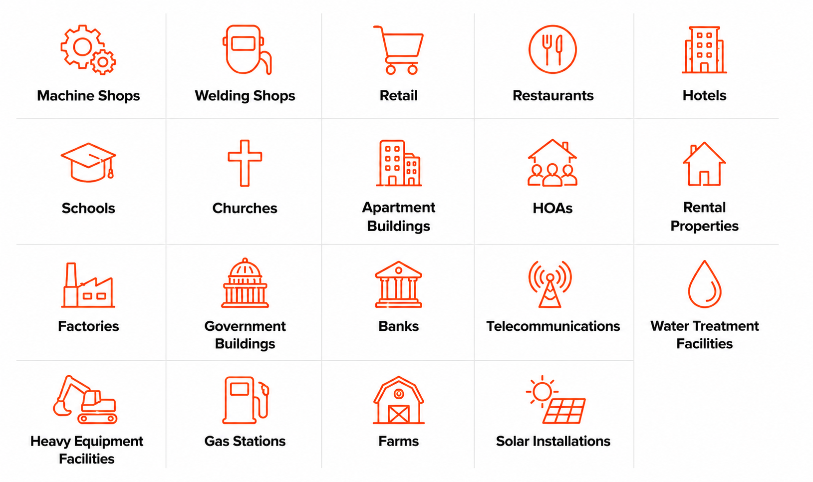 Grid of icons representing various industries, including machine shops, welding shops, retail, restaurants, hotels, schools, churches, apartment buildings, HOAs, rental properties, factories, government buildings, banks, telecommunications, water treatment facilities, heavy equipment facilities, gas stations, farms, and solar installations.
