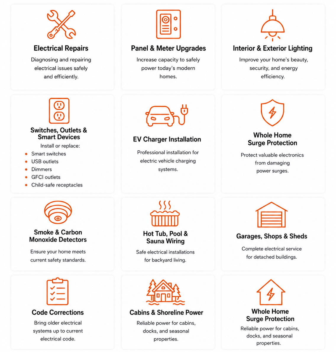 A grid of twelve icons with text, representing various electrical services like electrical repairs, panel and meter upgrades, lighting, smart devices, EV charger installation, surge protection, smoke detectors, hot tub wiring, garage wiring, code corrections, shoreline power, and backup power for cabins.