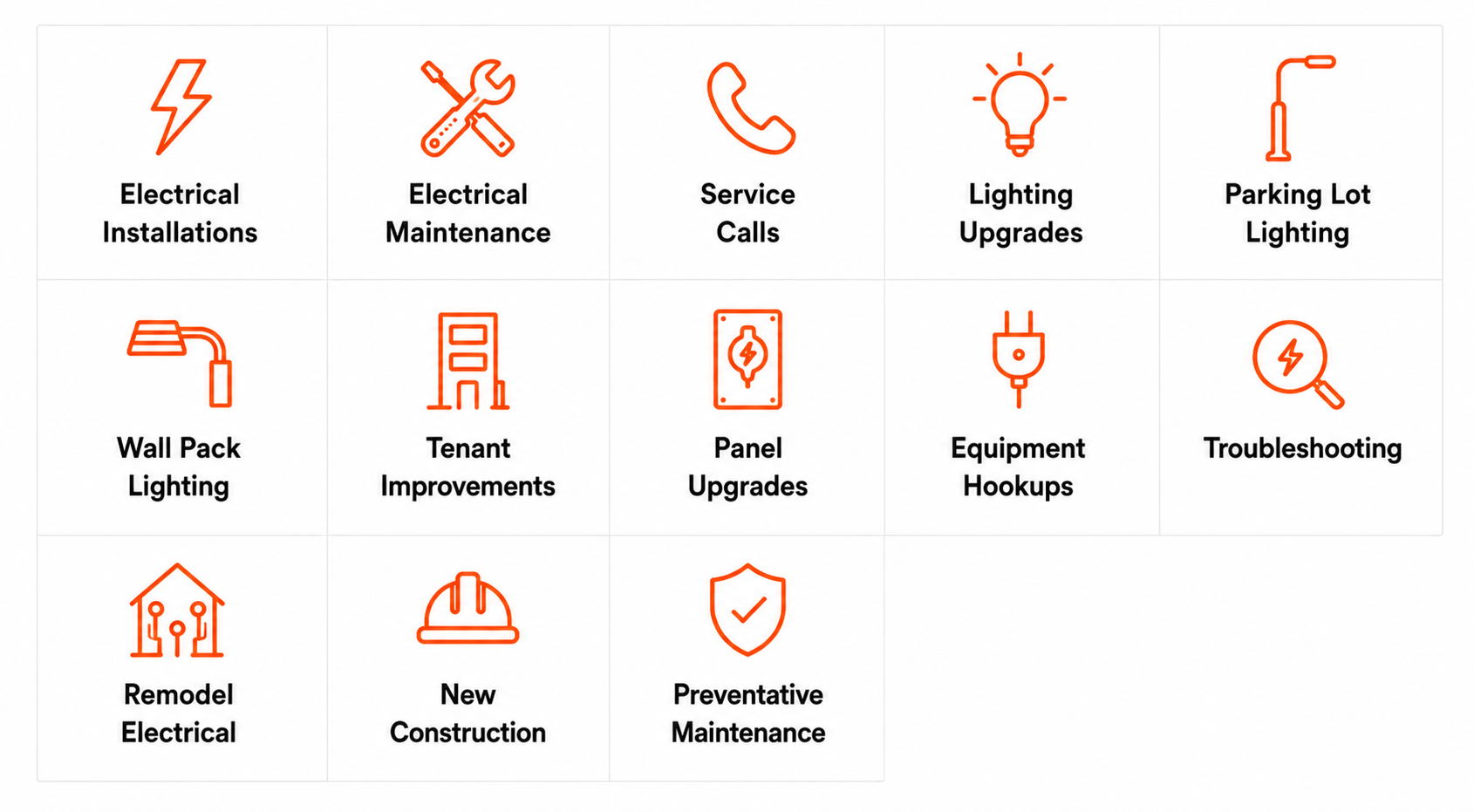 A grid of 12 orange line icons with labels related to electrical services, including electrical installations, maintenance, service calls, lighting upgrades, parking lot lighting, wall pack lighting, tenant improvements, panel upgrades, equipment hookups, troubleshooting, remodeling electrical, new construction, and preventive maintenance.