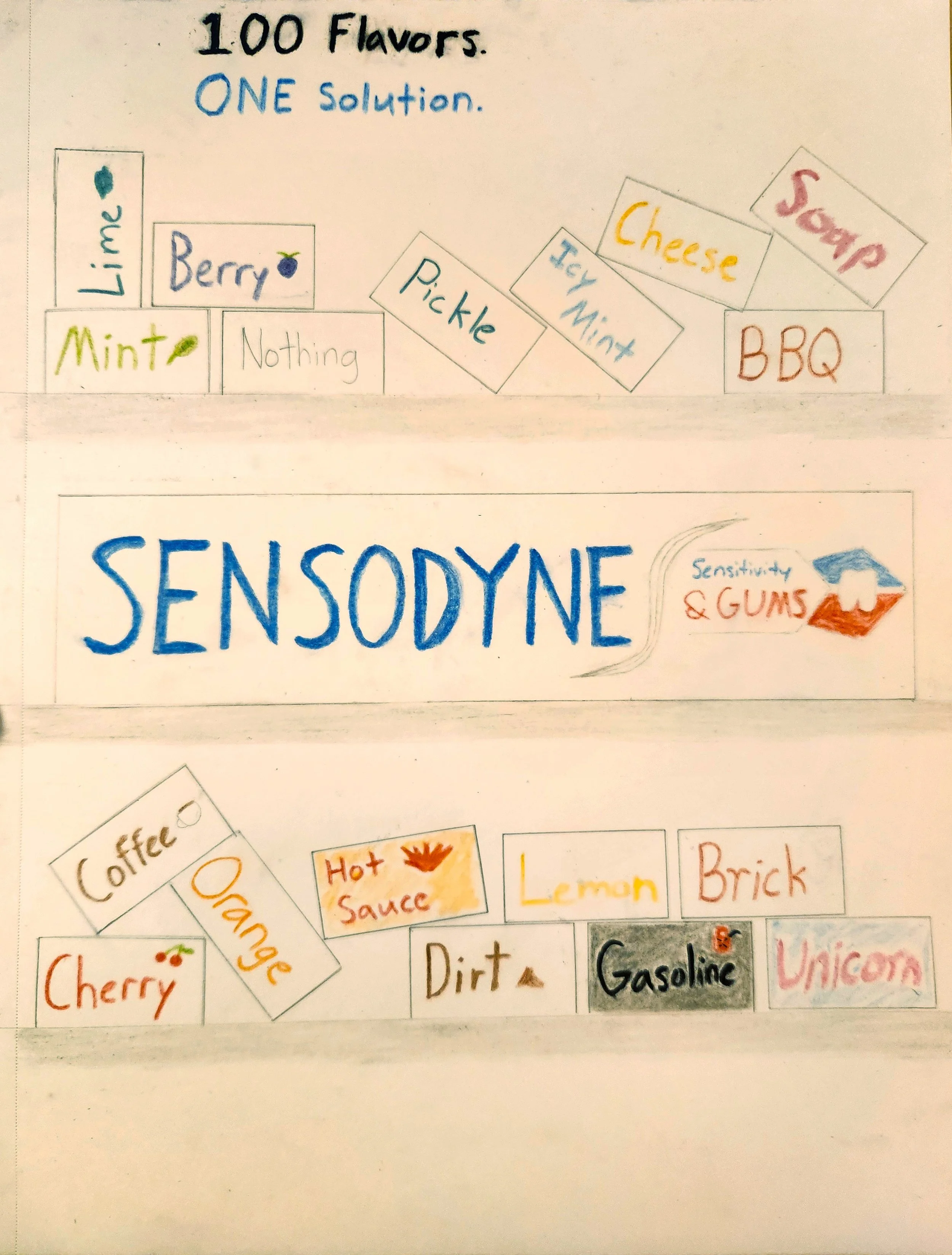 Handwritten diagram displaying various flavors and substances associated with them. The flavors include 'Lime,' 'Berry,' 'Mint,' and 'Nothing,' while other substances include 'Pickle,' 'Cheese,' 'Soy Mint,' 'BBQ,' 'Cherry,' 'Hot Sauce,' 'Lemon,' 'Brick,' 'Dirt,' 'Gasoline,' 'Unicorn,' and 'Gum,' arranged in boxes with some tilted.