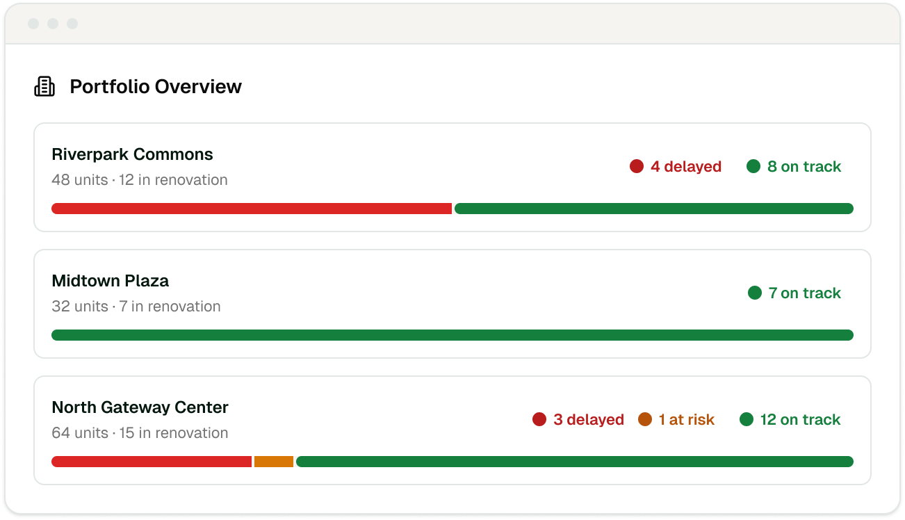 A digital portfolio overview showing projects and statuses