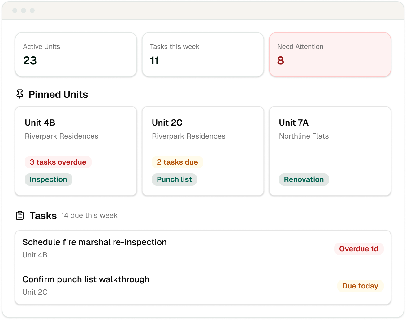 A digital task management dashboard displaying active units, tasks for the week, and items needing attention, with pinned units and scheduled tasks.