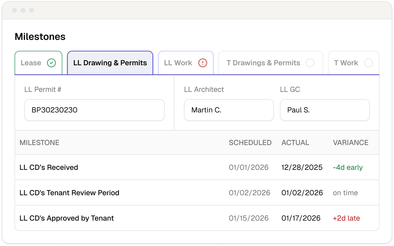 Screenshot of a construction project milestone tracking page showing permit and approval statuses, with data such as dates for receipt, review, and approval, with variances indicated.