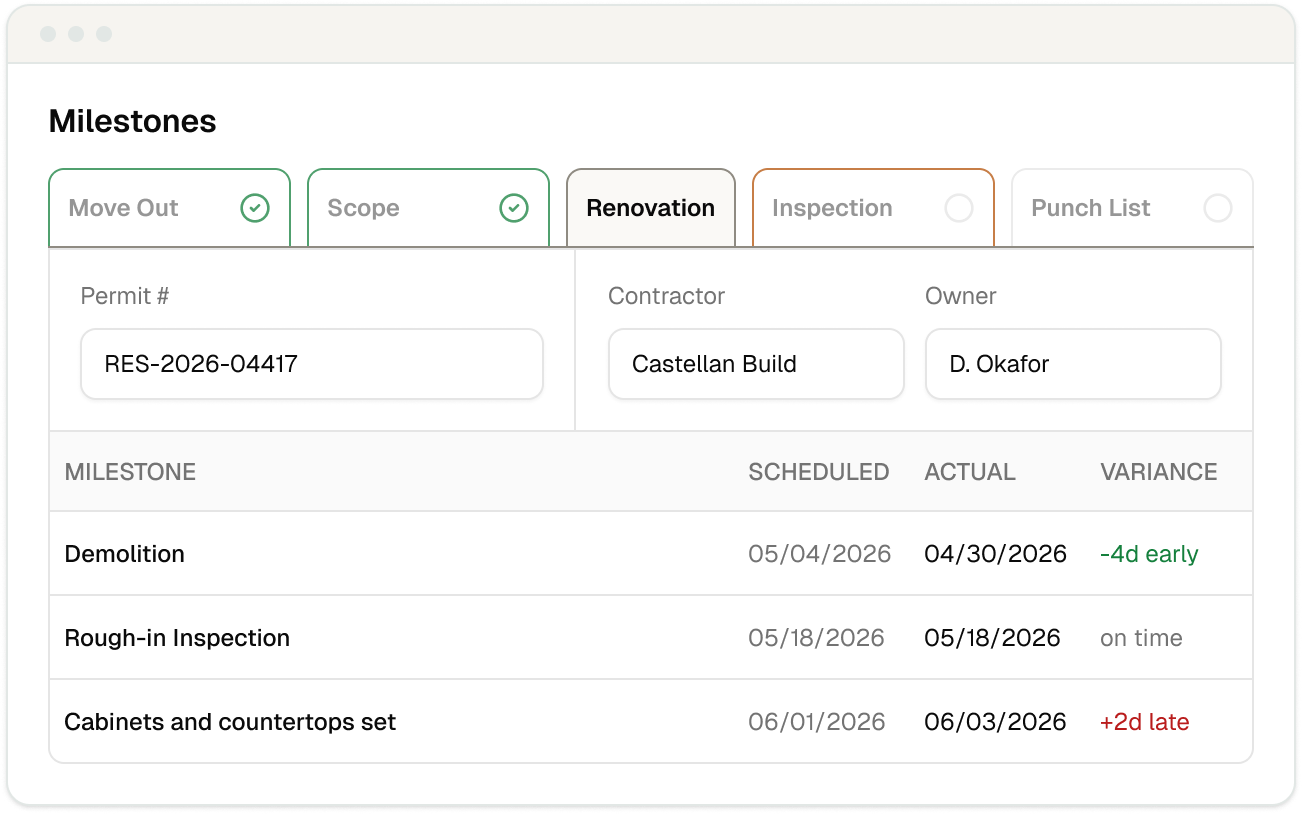 A digital project management dashboard displaying milestones for a renovation, including permits, contractor, owner, and scheduled and actual completion dates with variances noted.