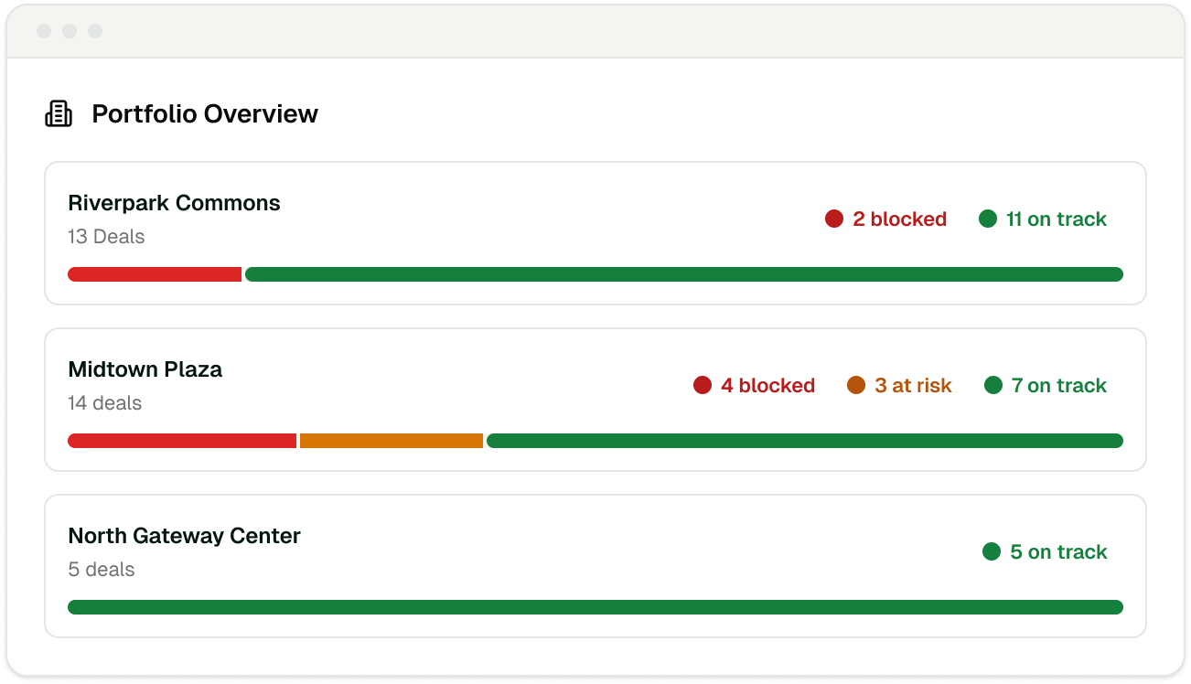Screenshot of a portfolio overview with three locations.
