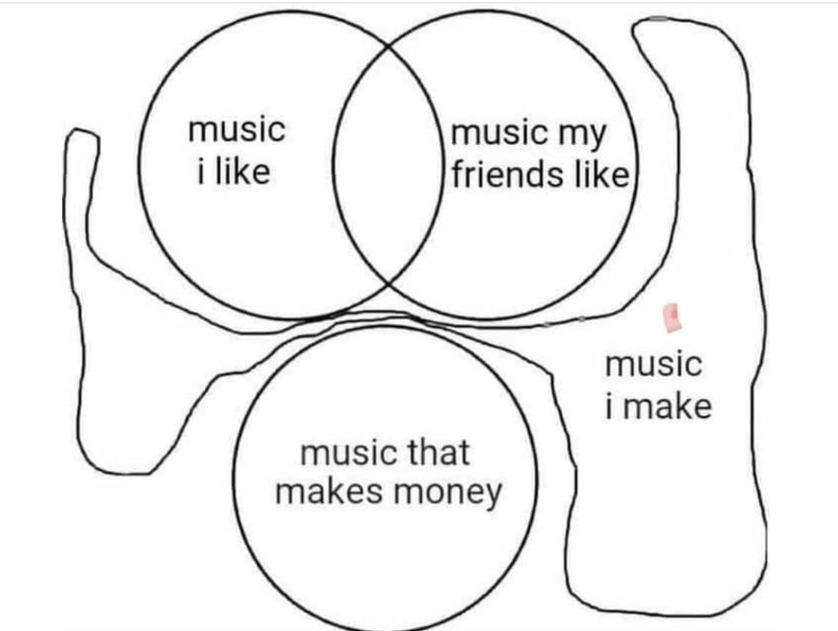 Music map .png