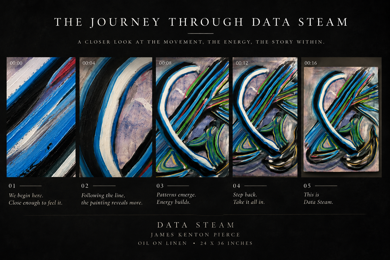 A visual sequence showing the development of an abstract painting series.