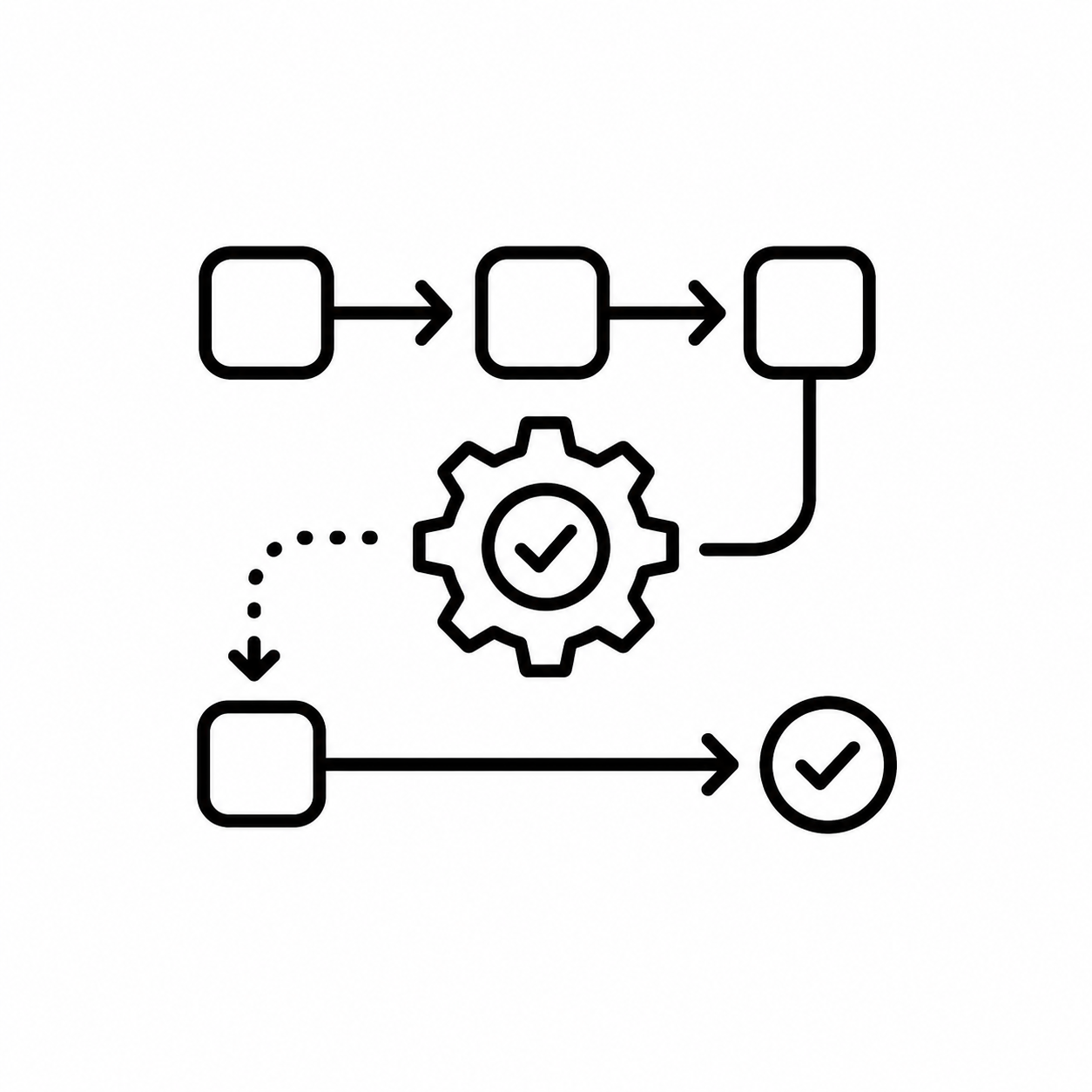 Flowchart diagram with interconnected squares, arrows, and checkmarks representing a process workflow.
