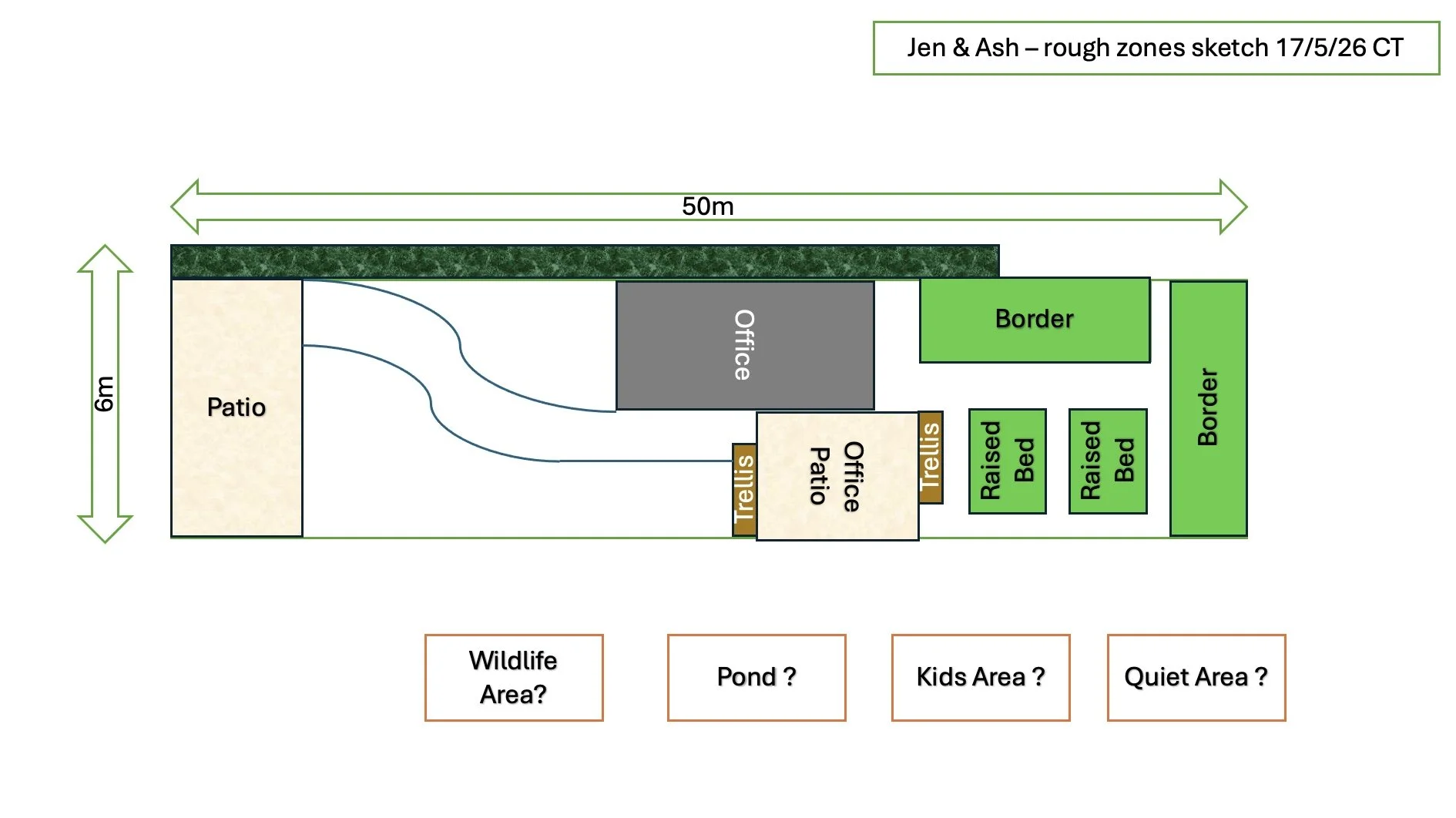 Site plan sketch labeled 'Jen & Ash - rough zones sketch 17/5/26 CT' showing a 50-meter long, 6-meter wide layout with designated areas including patio, office, trellis, raised beds, border, wildlife area, pond, kids' area, and quiet area.