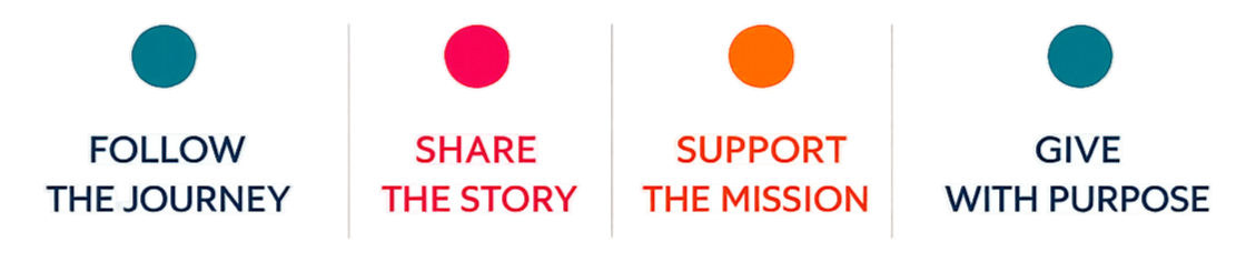 A graphic with four sections, each containing a colored circle and a motivational phrase: "Follow the journey," "Share the story," "Support the mission," and "Give with purpose."