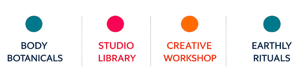 Diagram with four columns, each with a colored circle at the top, and text below. The first column has a blue circle with "BODY BOTANICALS," the second has a pink circle with "STUDIO LIBRARY," the third has an orange circle with "CREATIVE WORKSHOP," and the fourth has a blue circle with "EARTHLY RITUALS."