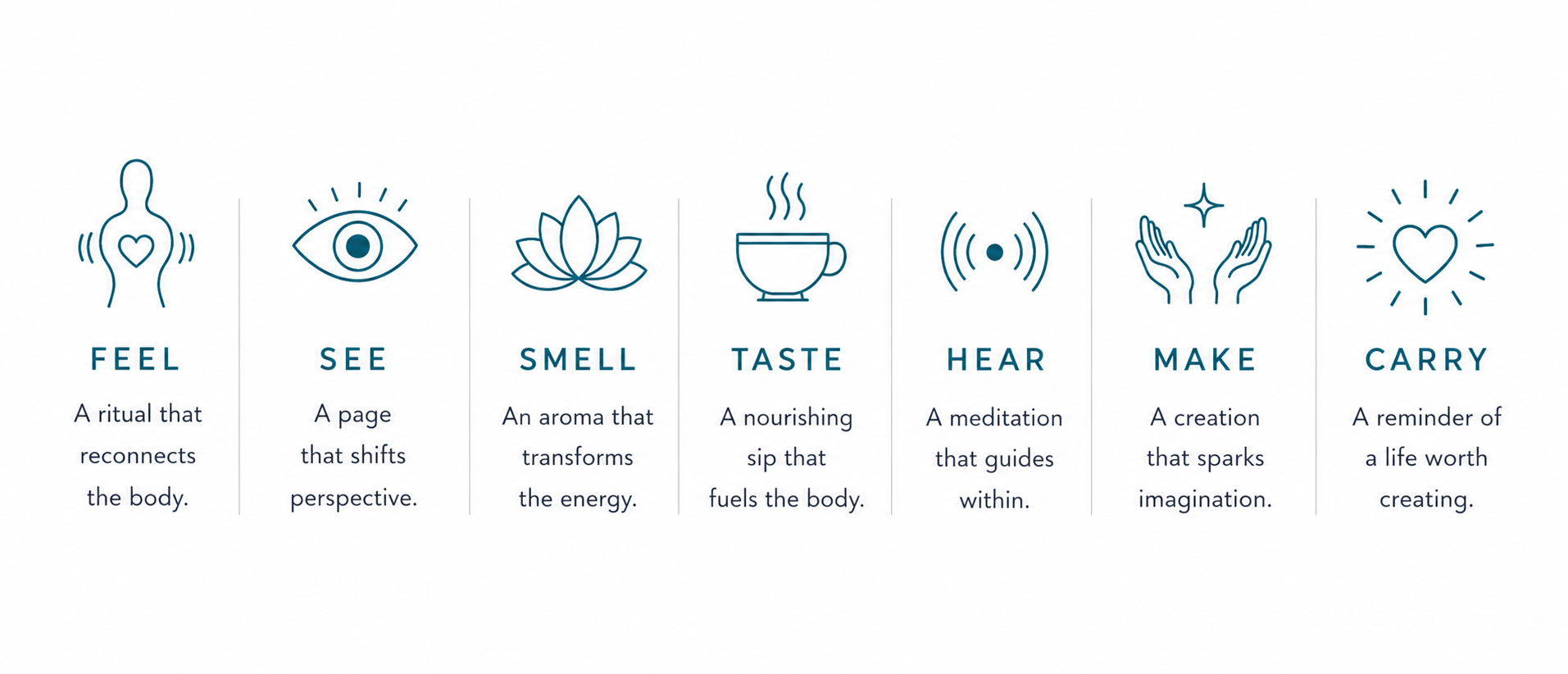 A graphic that describes the senses and their connection to mindfulness and self-awareness, including feel, see, smell, taste, hear, make, and carry, with icons and brief descriptions for each.