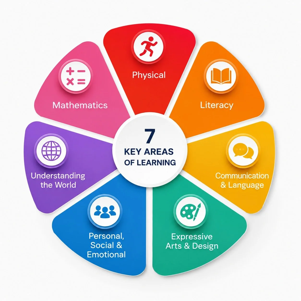 Thinking about EYFS for your child? 🎈

If you're exploring nurseries in Dubai, our latest guide breaks down what EYFS actually means, why play-based learning matters, and what to look for when choosing a nursery.

Read the full guide 👇
https://alfa