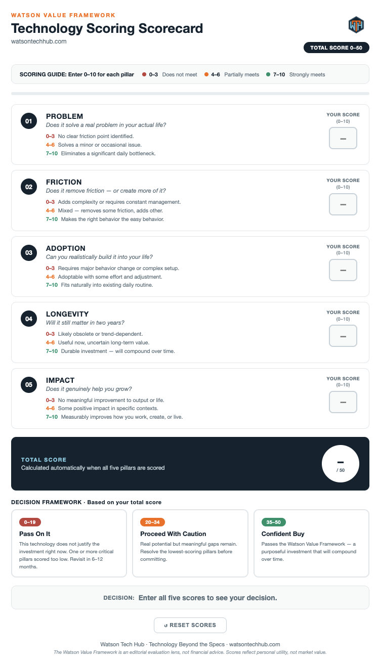 Watson Value Framework Technology Scoring Scorecard with sections for problem, friction, adoption, longevity, and impact, each with scoring guides and score input fields, totaling a score with decision categories at the bottom.