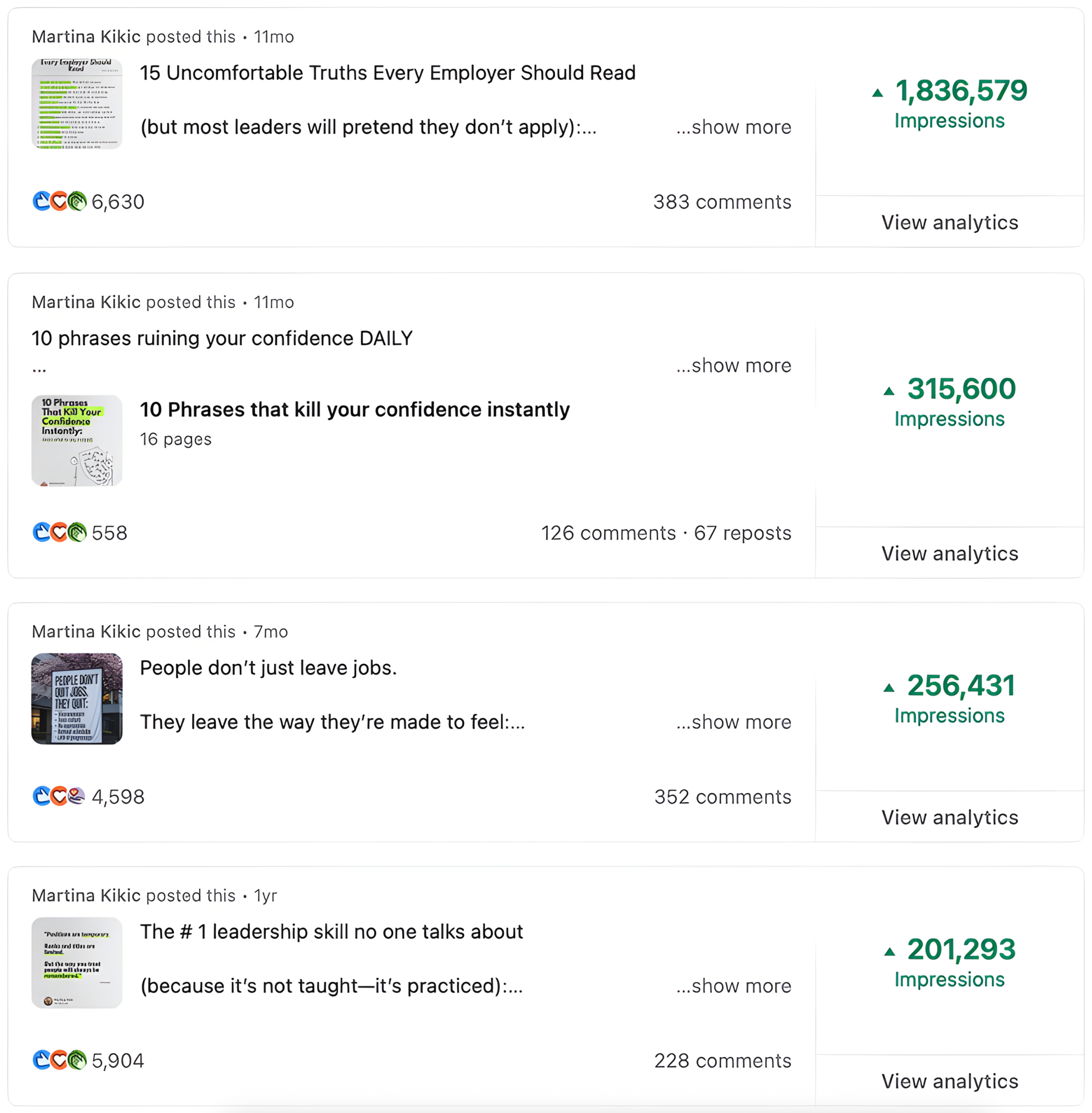 Martina Kikic's LinkedIn content performance, 5.9 million cumulative impressions over 12 months