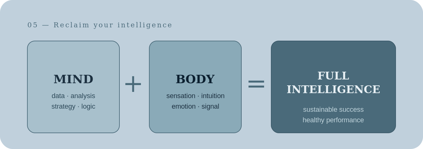 Body intelligence can save you
